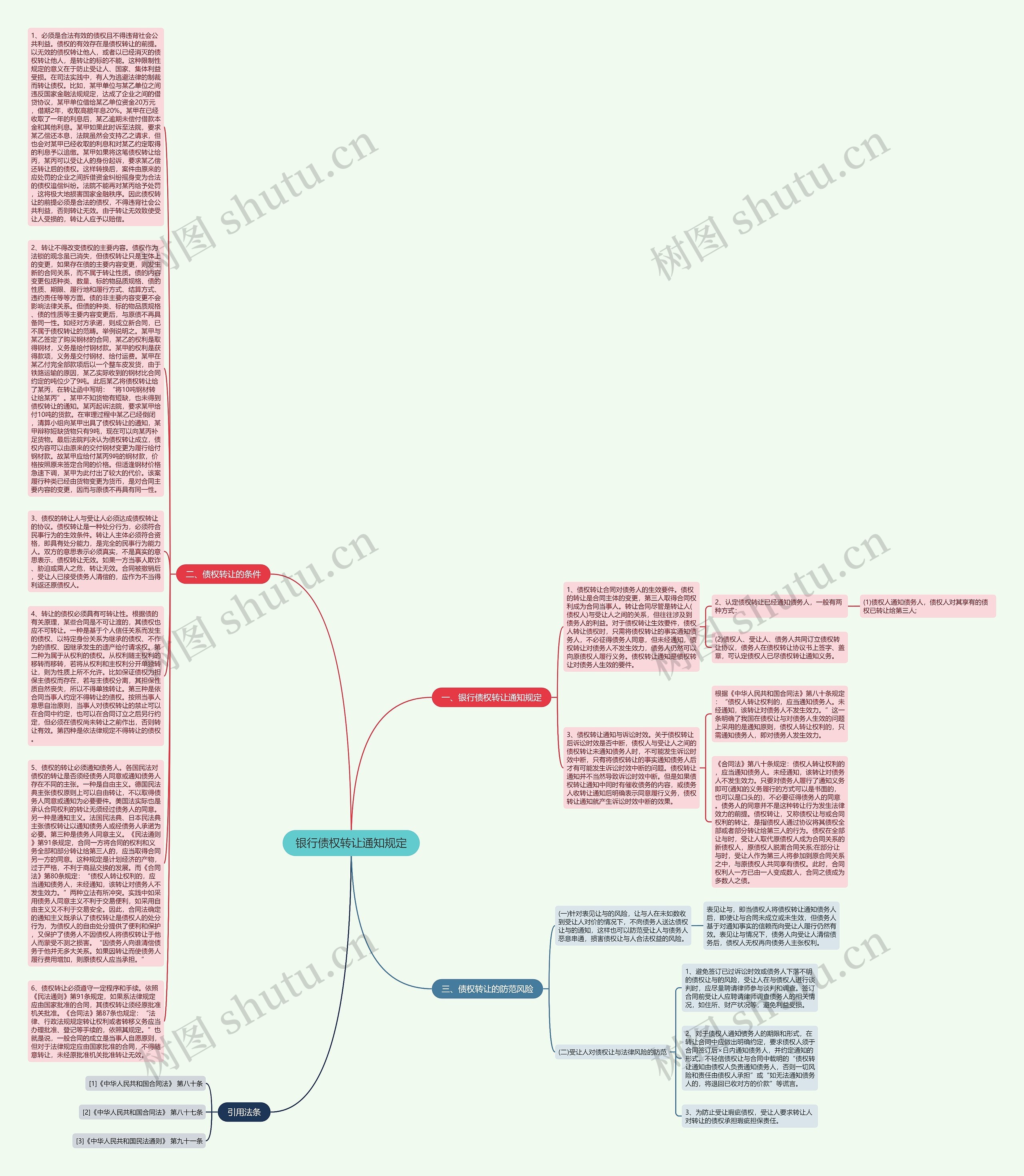 银行债权转让通知规定思维导图
