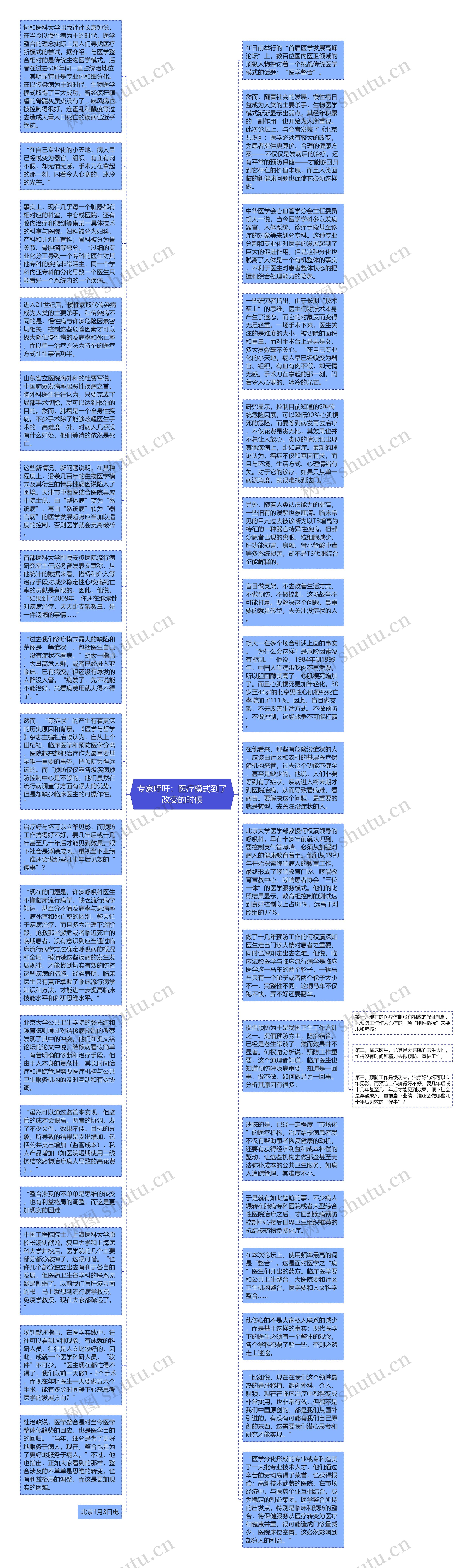 专家呼吁：医疗模式到了改变的时候思维导图