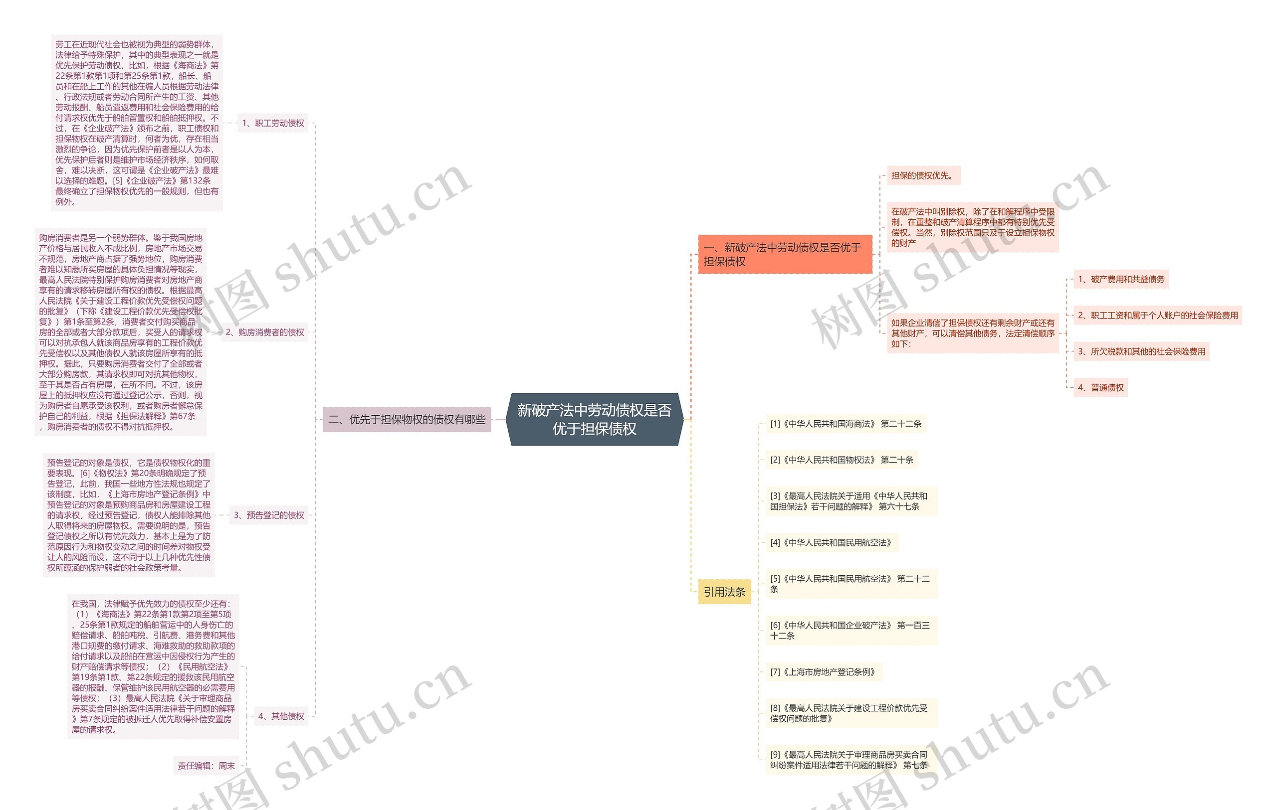 新破产法中劳动债权是否优于担保债权 新破产法中劳动债权是否优于担保债权