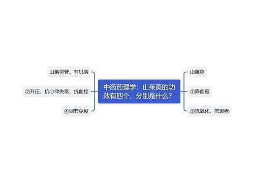 中药药理学：山茱萸的功效有四个，分别是什么？