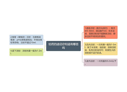 给药的途径你知道有哪些吗