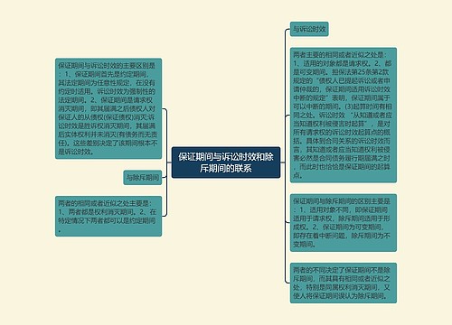 保证期间与诉讼时效和除斥期间的联系