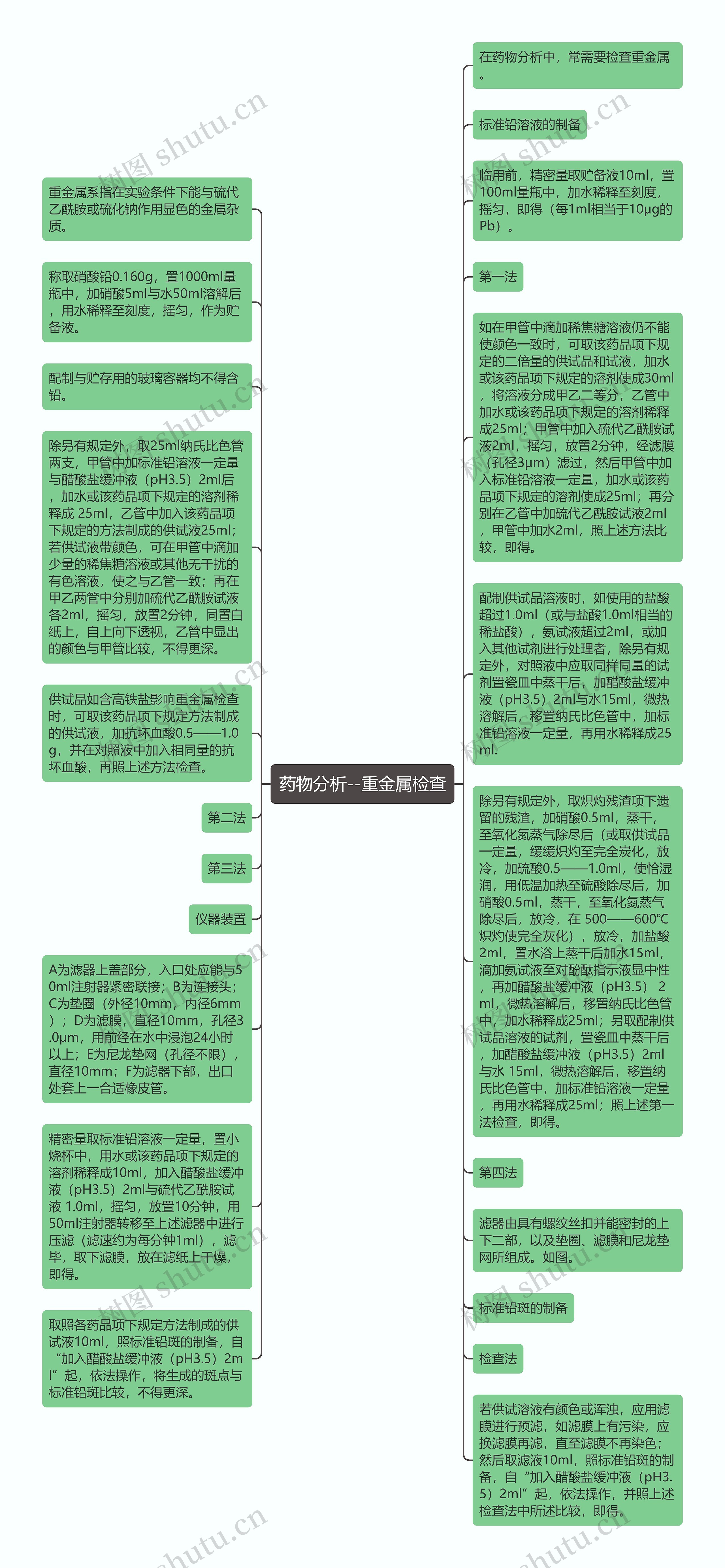 药物分析--重金属检查思维导图