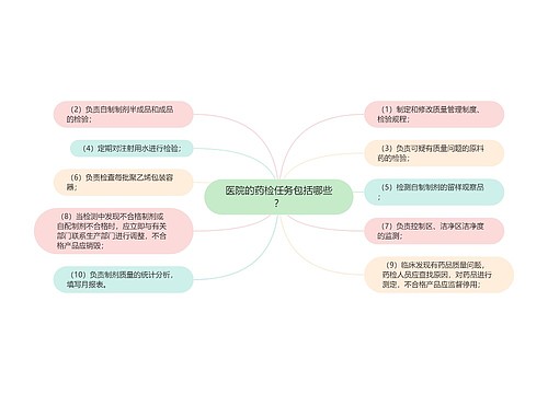医院的药检任务包括哪些？