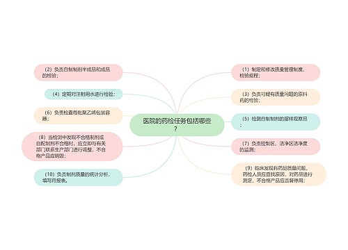 医院的药检任务包括哪些？