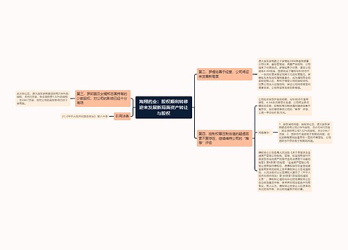 海翔药业：股权顺利转移迎来发展新局面资产转让与股权