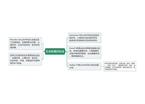 生命质量的构成