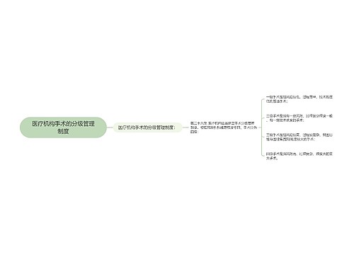 医疗机构手术的分级管理制度