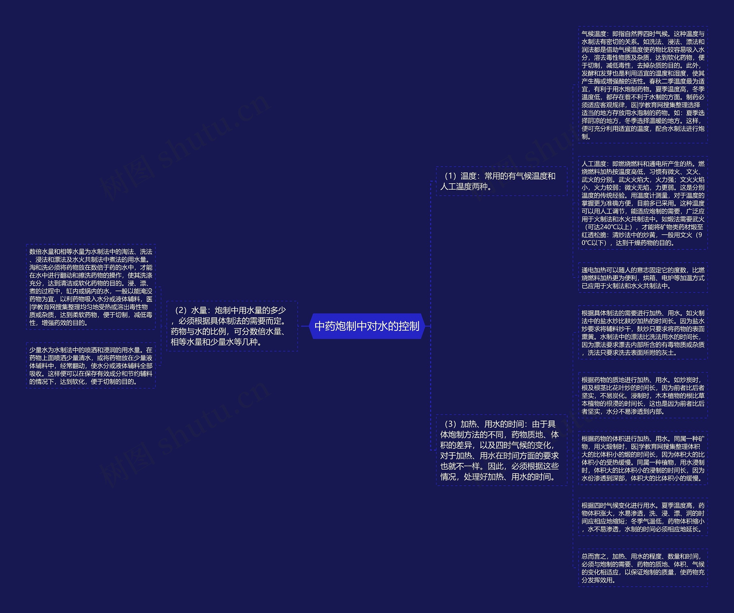 中药炮制中对水的控制 中药炮制中对水的控制