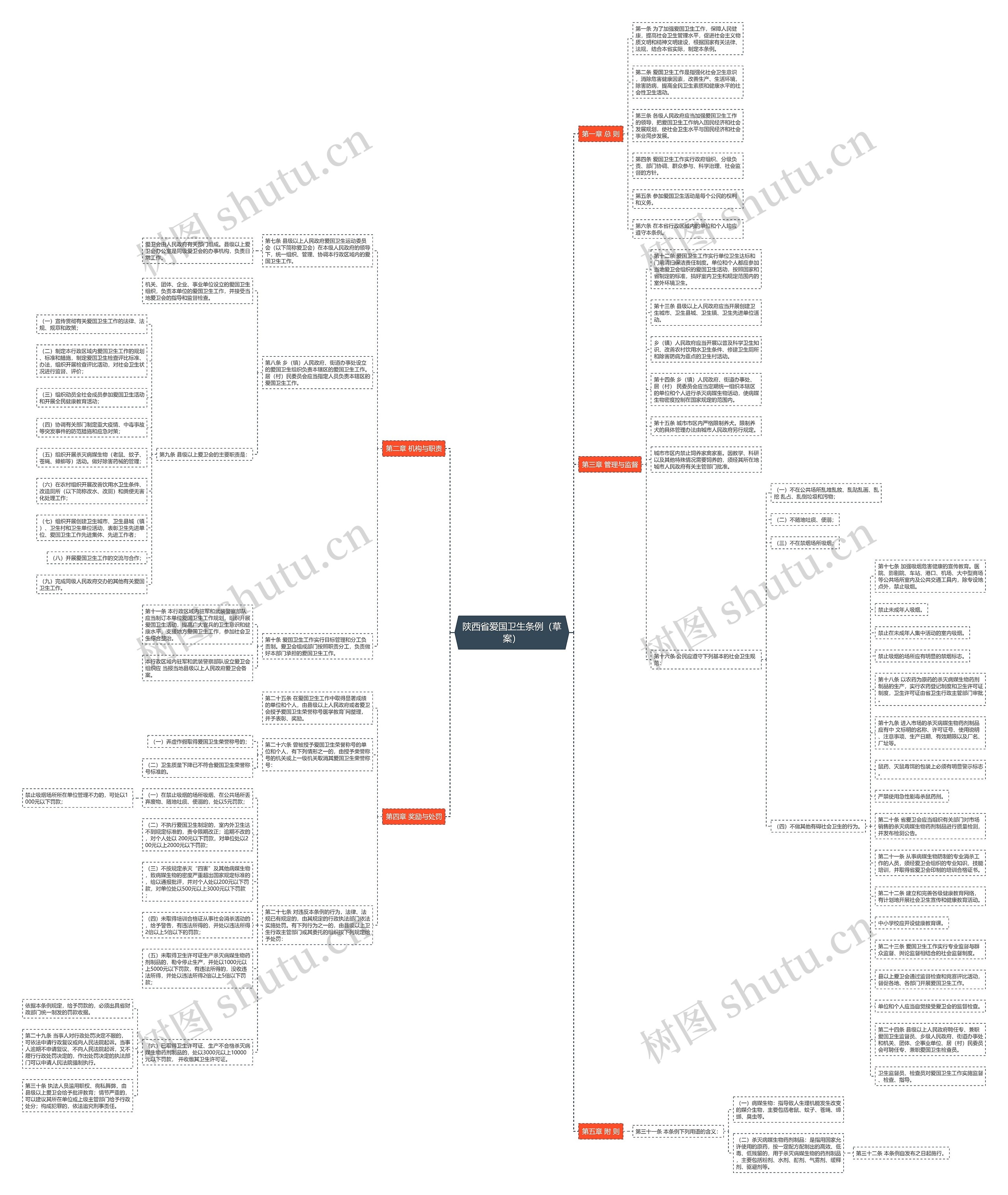 陕西省爱国卫生条例(草案) 陕西省爱国卫生条例(草案)