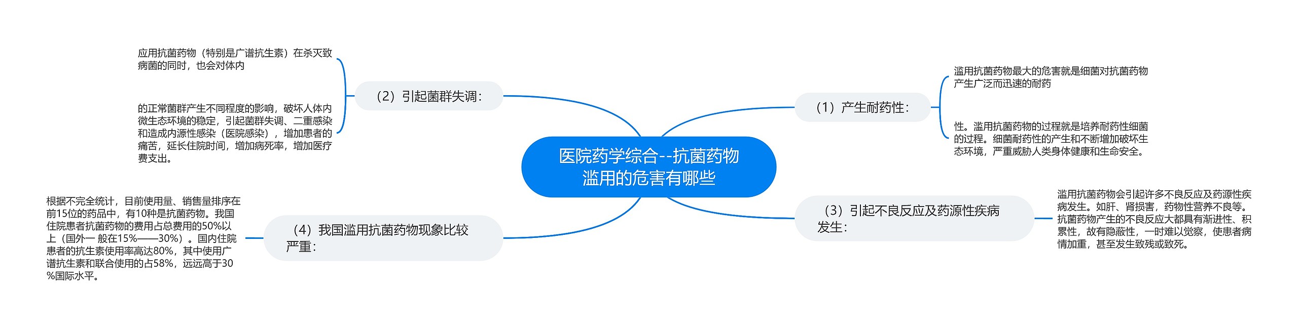 医院药学综合--抗菌药物滥用的危害有哪些 医院药学综合--抗菌药物滥用的危害有哪些