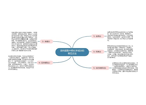 溶剂提取中药化学成分的常见方法