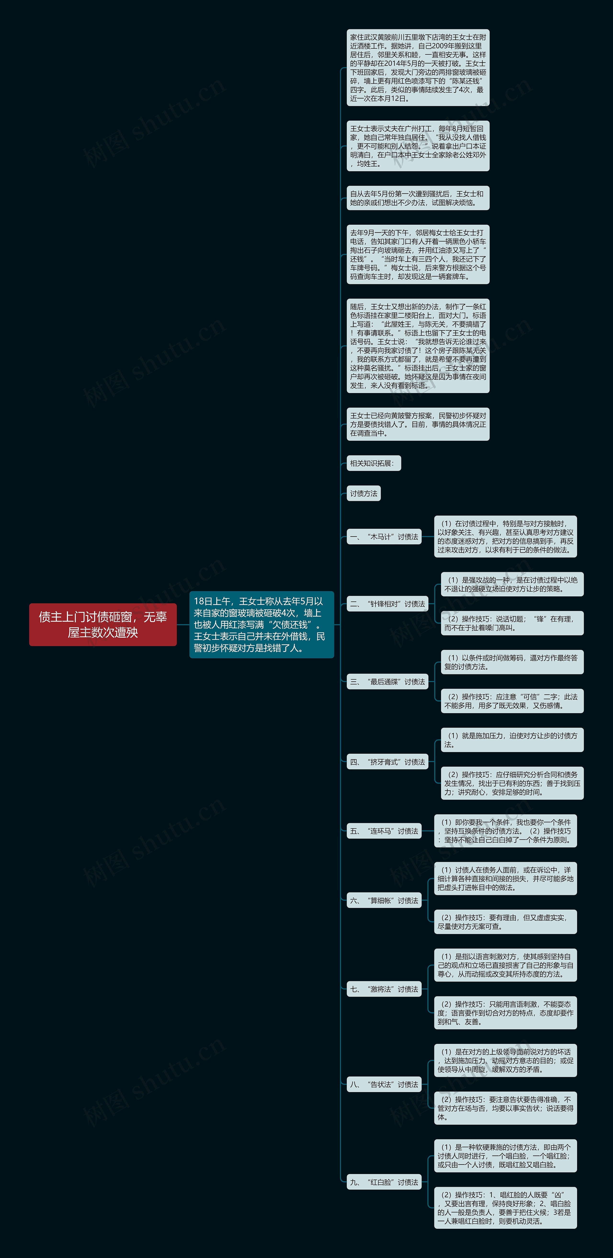 债主上门讨债砸窗，无辜屋主数次遭殃思维导图