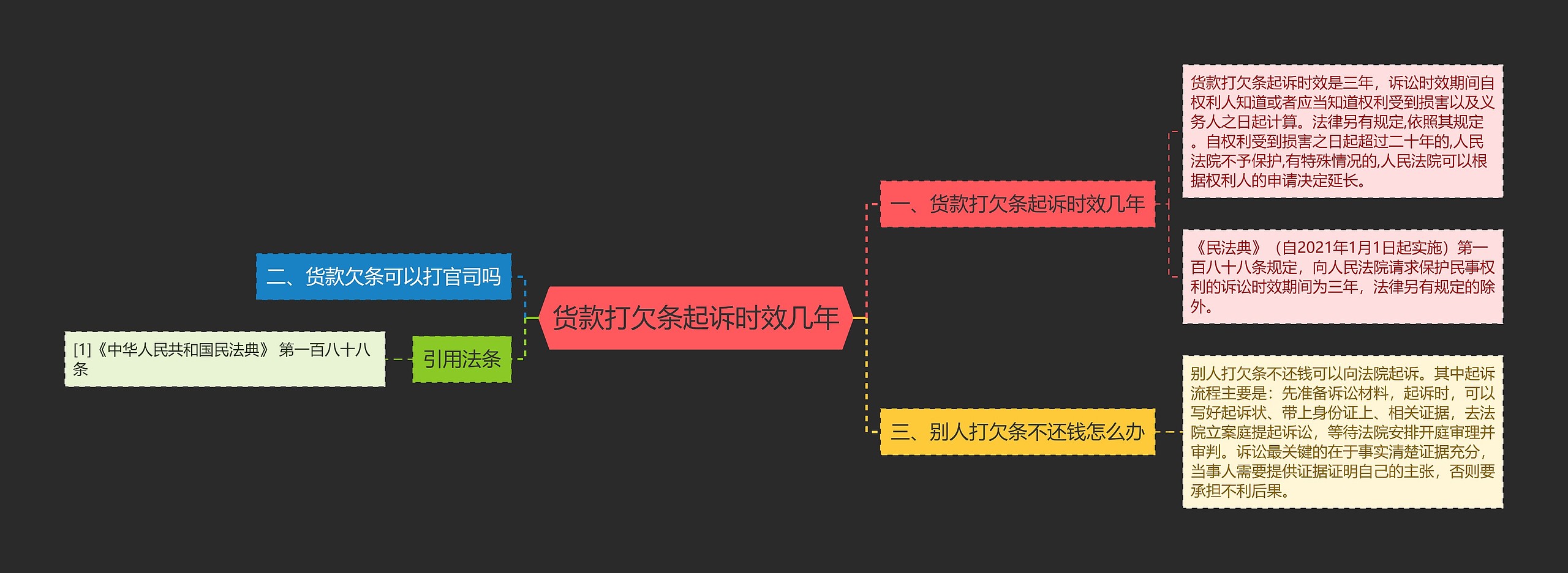 货款打欠条起诉时效几年