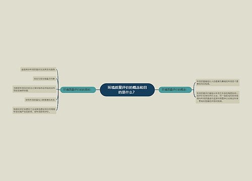 环境质量评价的概念和目的是什么？