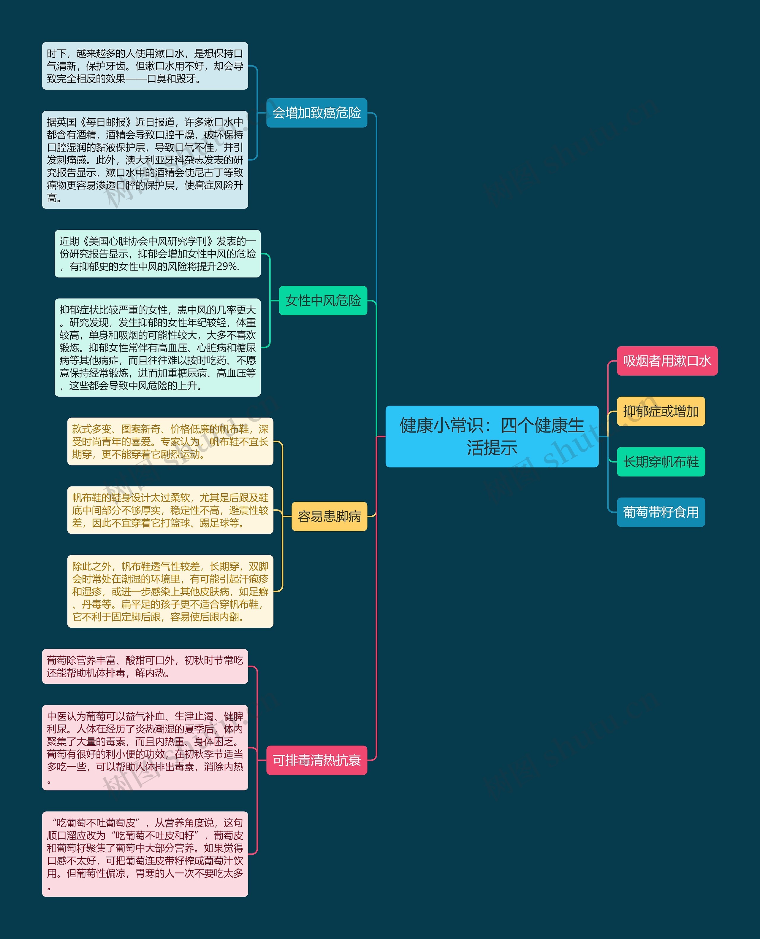 健康小常识：四个健康生活提示