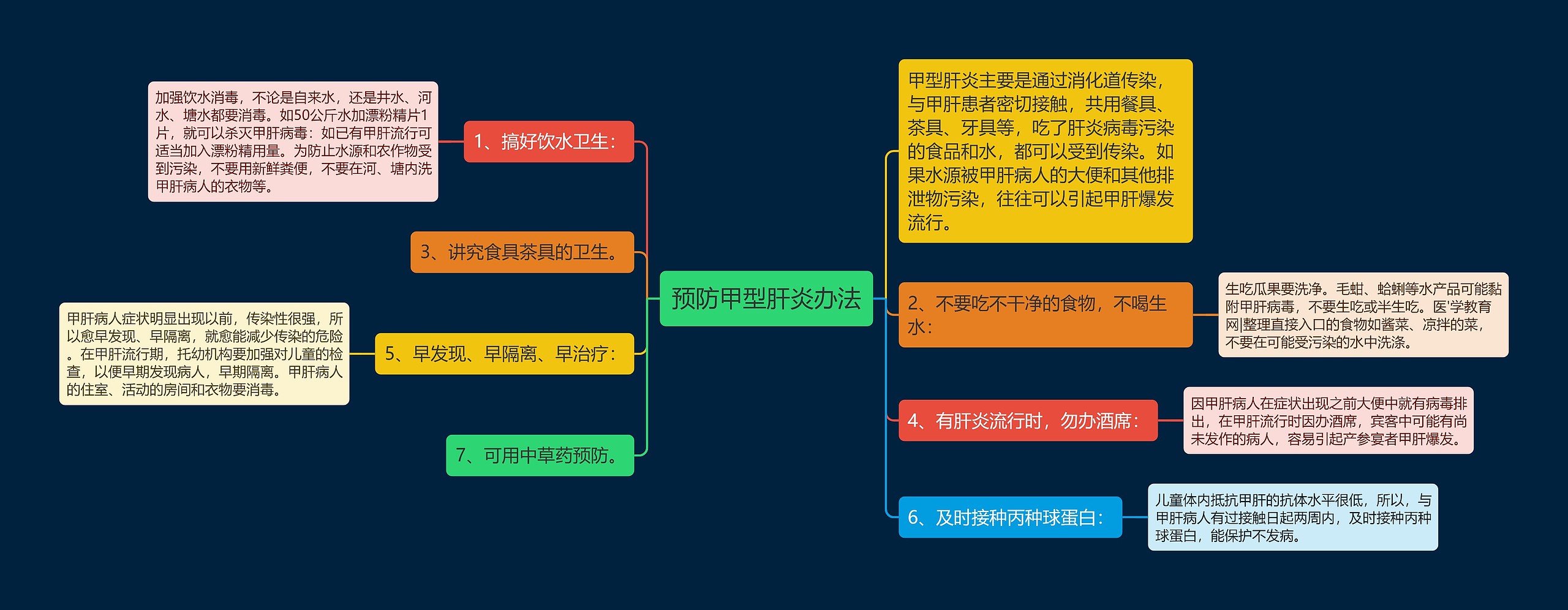 预防甲型肝炎办法