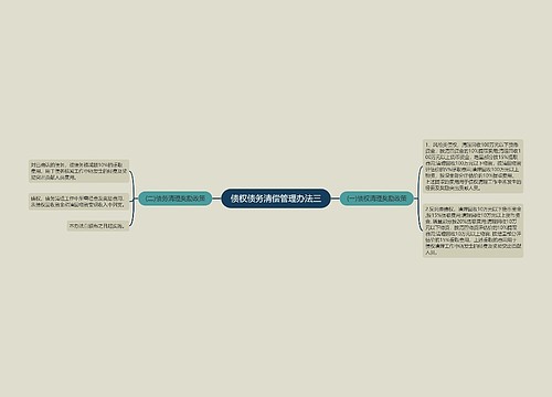 债权债务清偿管理办法三