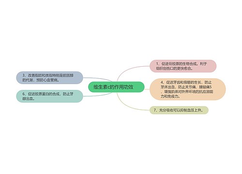 维生素c的作用功效 　