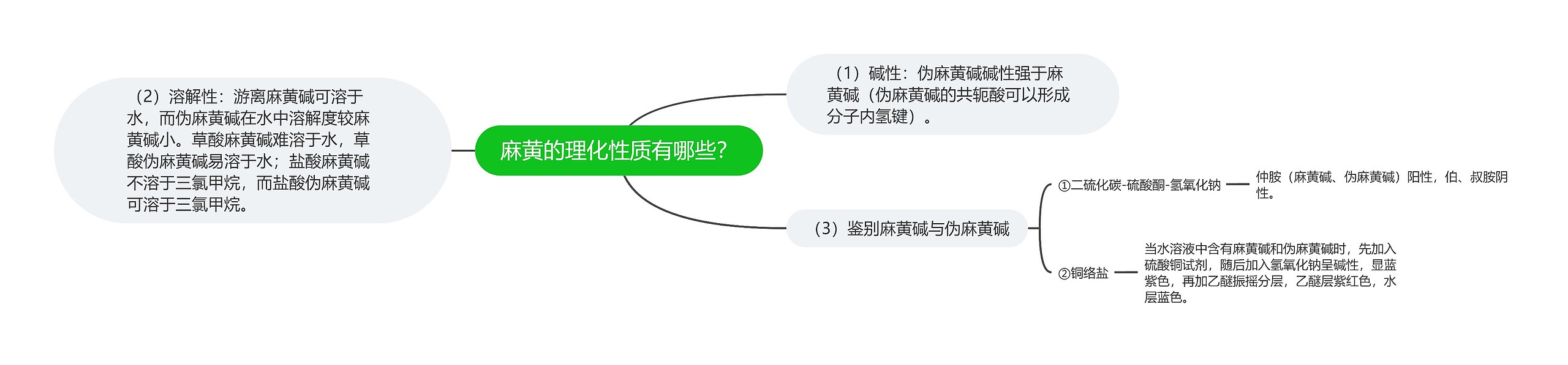 麻黄的理化性质有哪些？思维导图