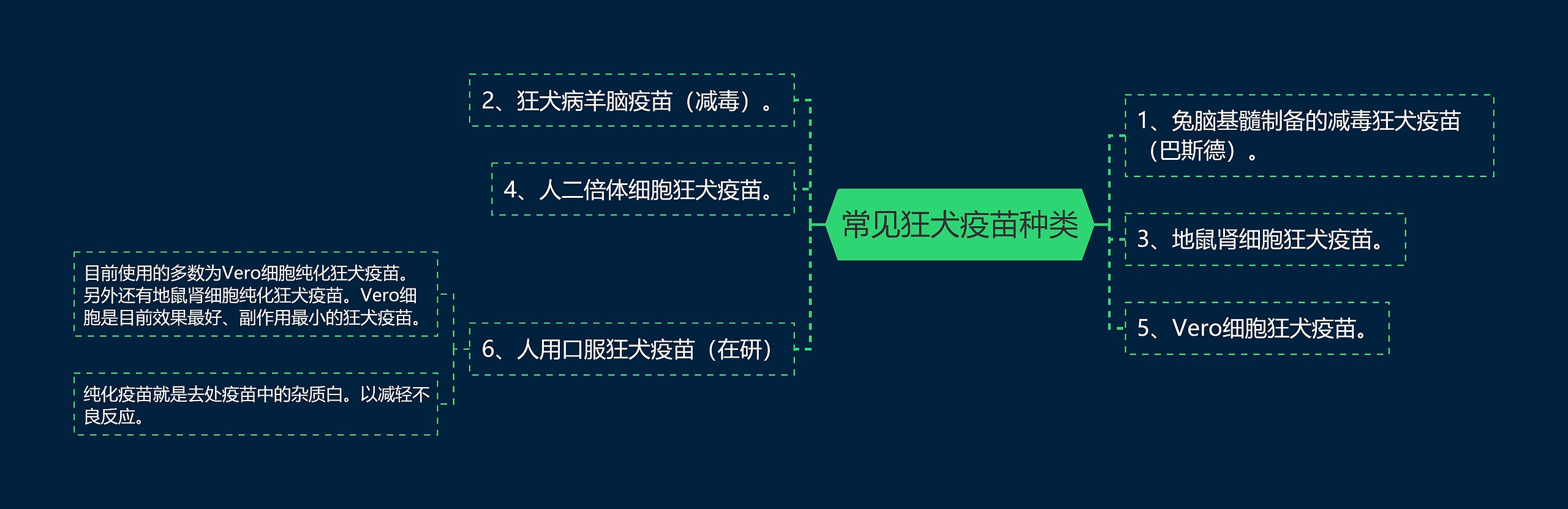 常见狂犬疫苗种类