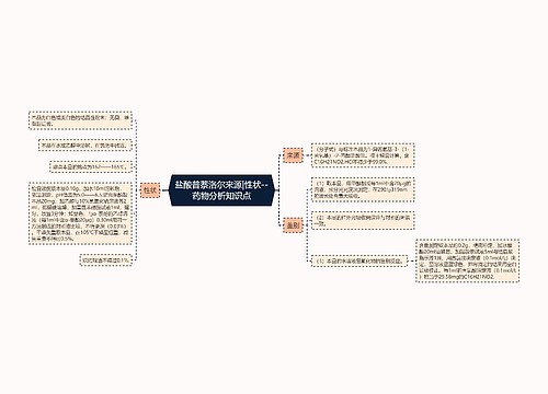 ​盐酸普萘洛尔来源|性状--药物分析知识点