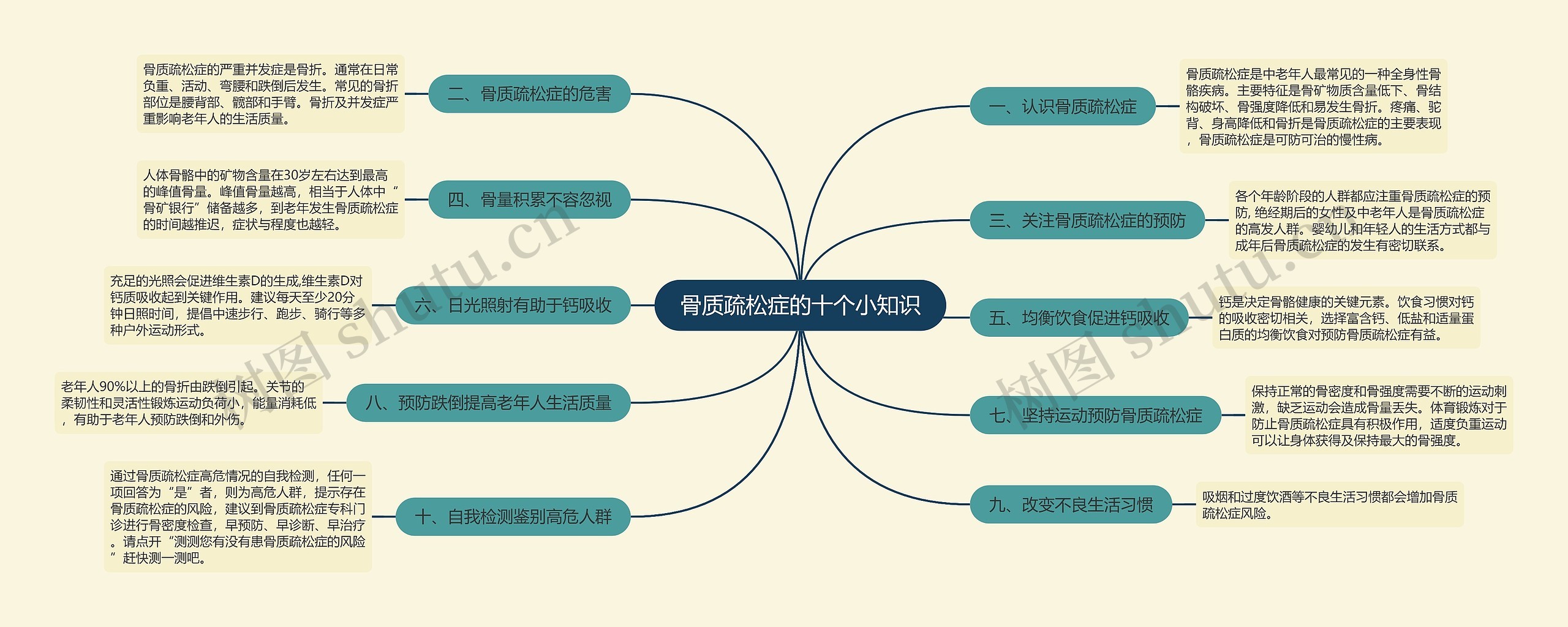 骨质疏松症的十个小知识