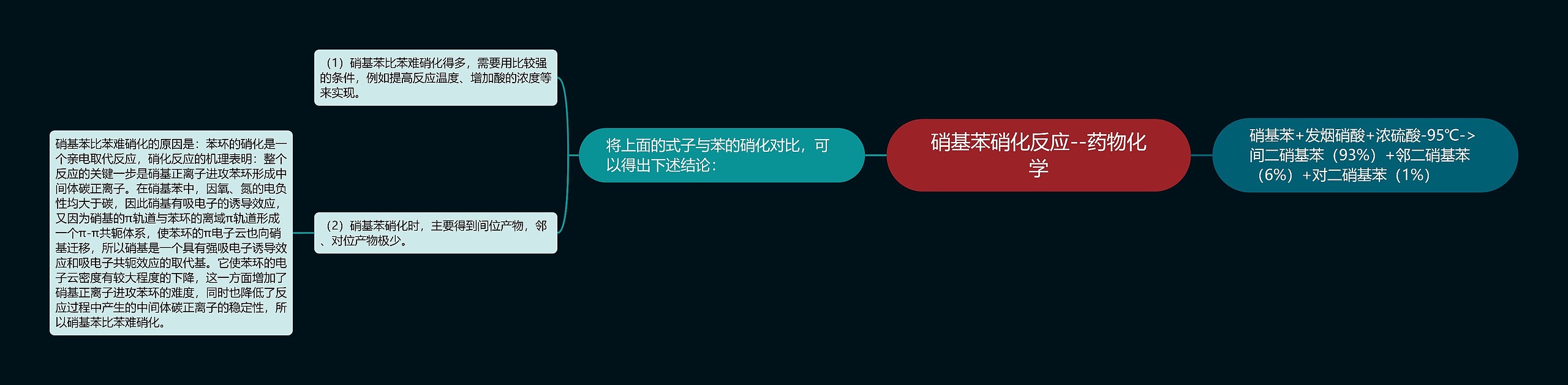 硝基苯硝化反应--药物化学 硝基苯硝化反应--药物化学