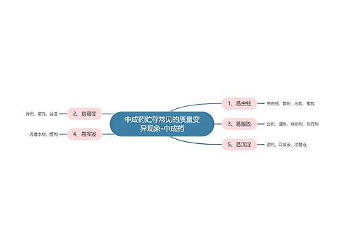 中成药贮存常见的质量变异现象-中成药