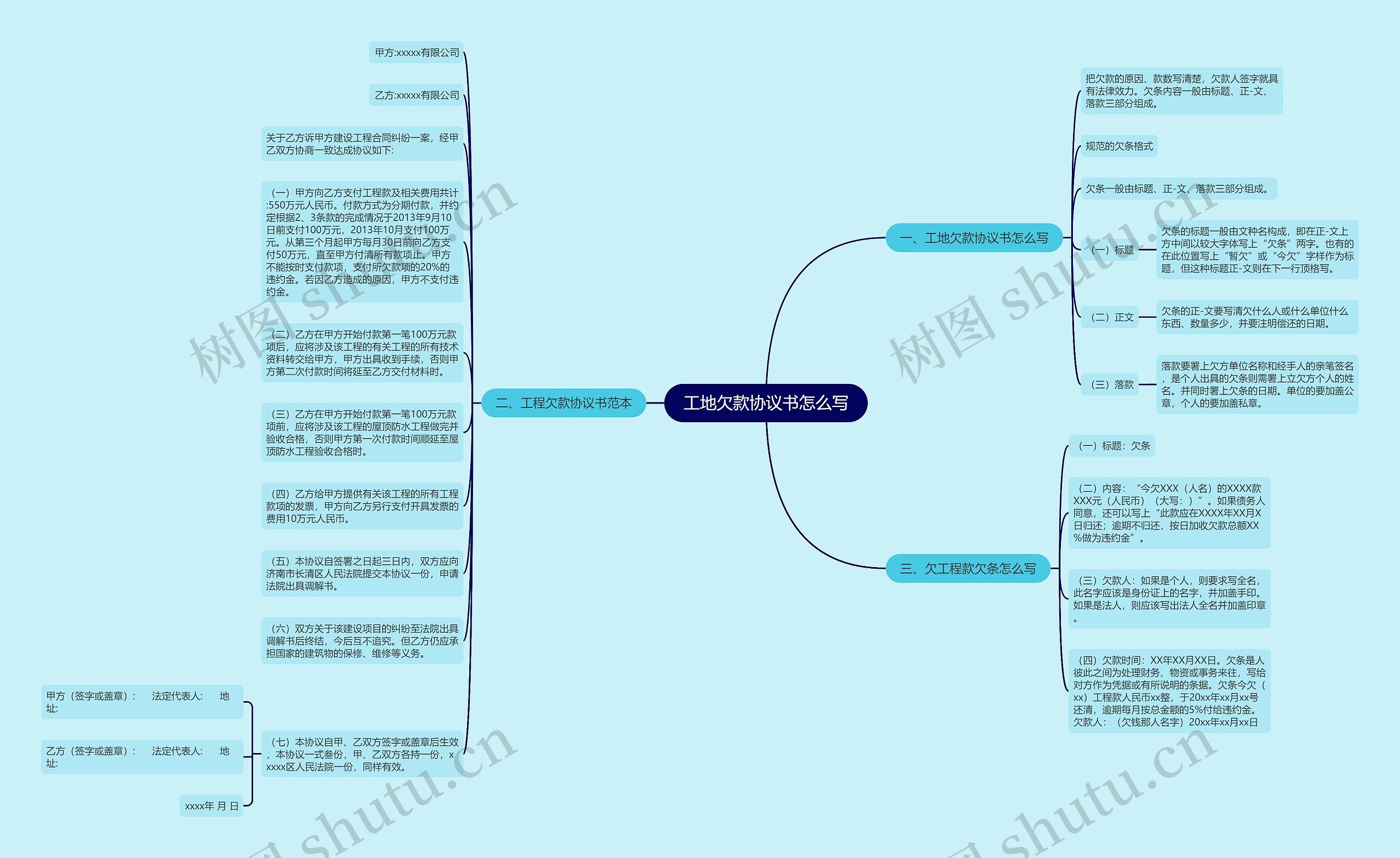 工地欠款协议书怎么写思维导图