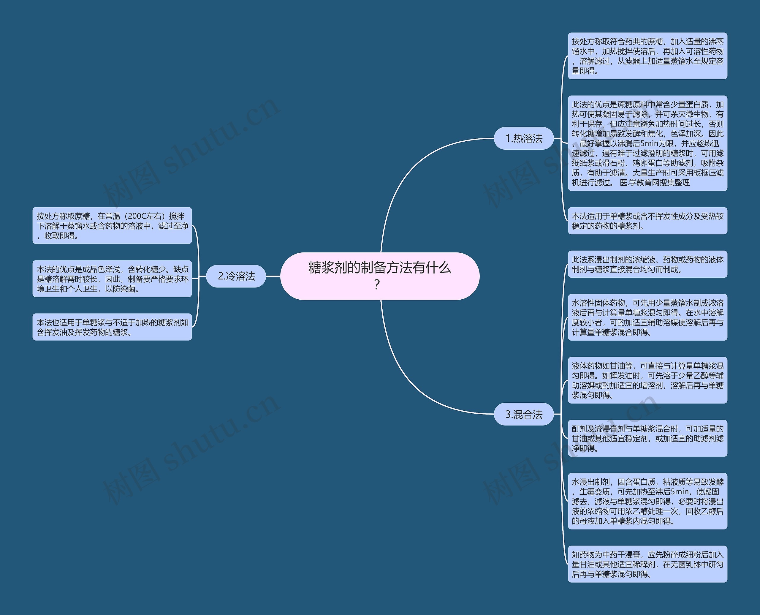 糖浆剂的制备方法有什么？