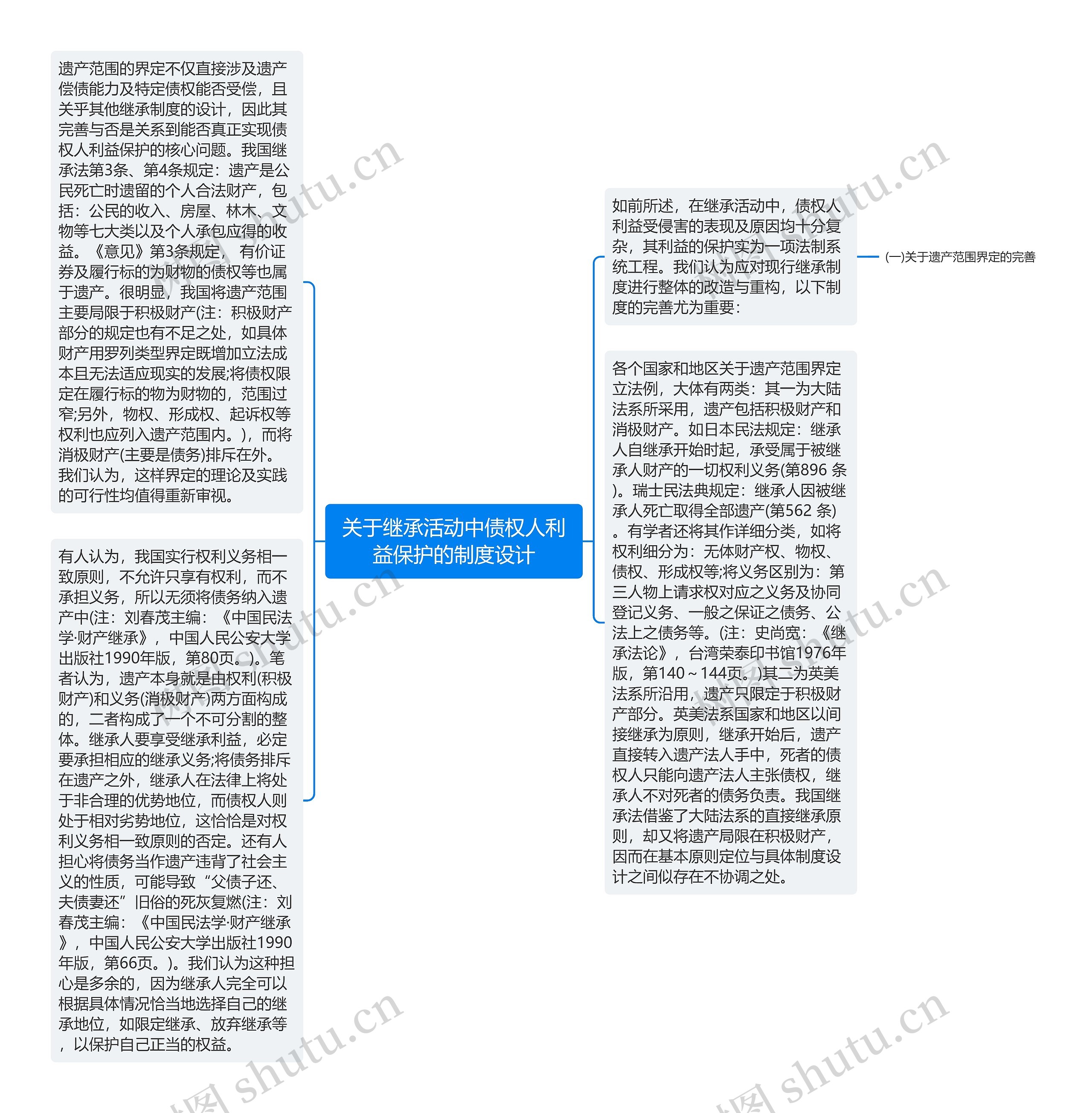 关于继承活动中债权人利益保护的制度设计