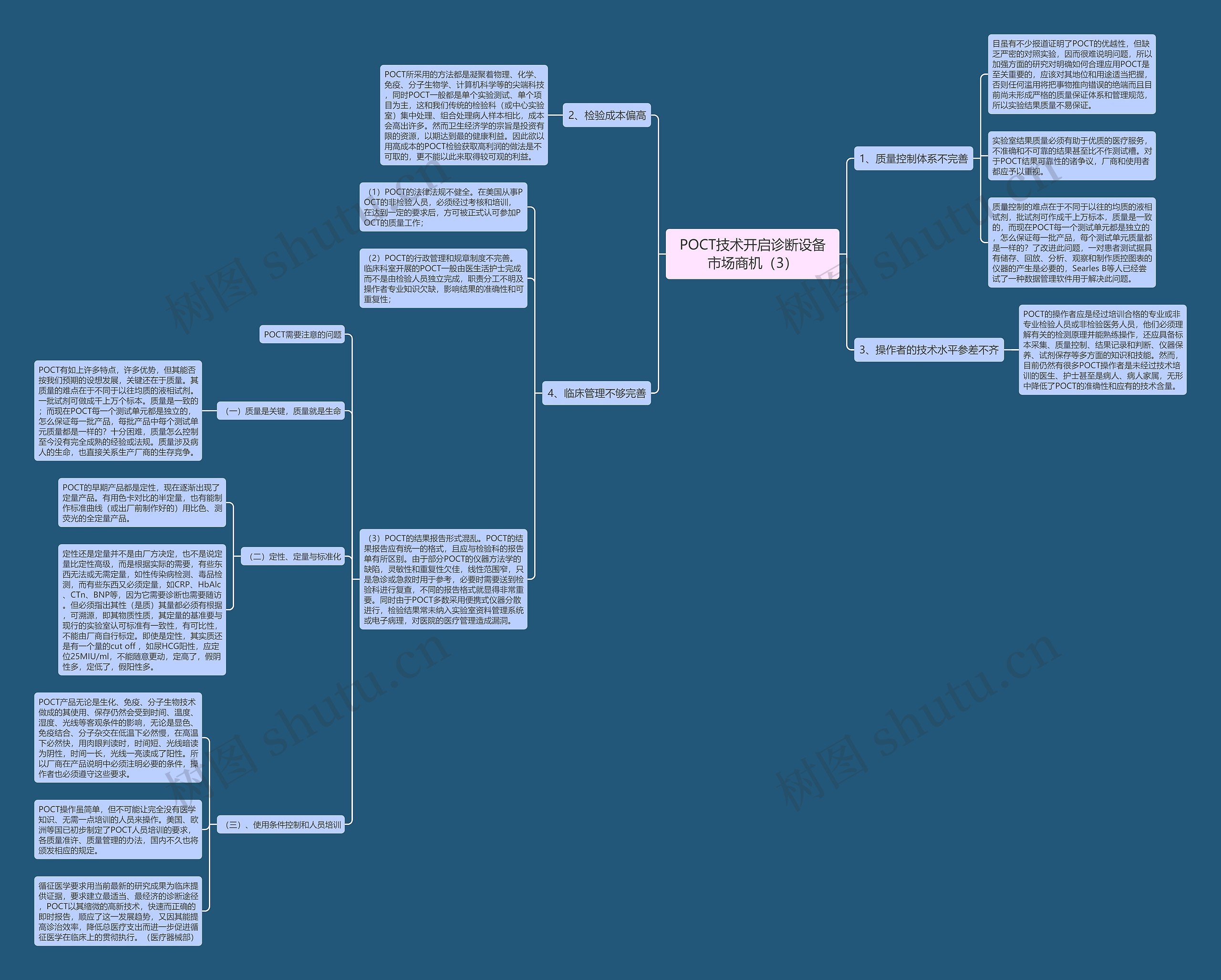 POCT技术开启诊断设备市场商机（3）思维导图