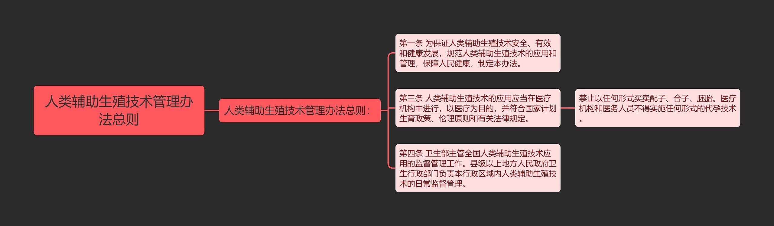 人类辅助生殖技术管理办法总则