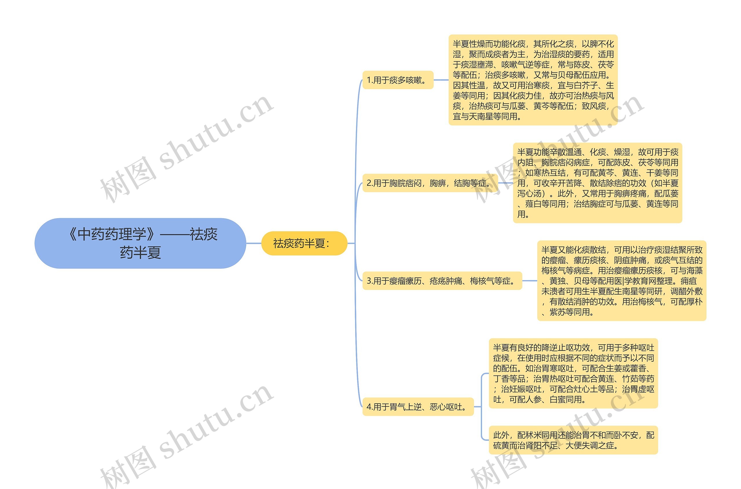 《中药药理学》——祛痰药半夏思维导图