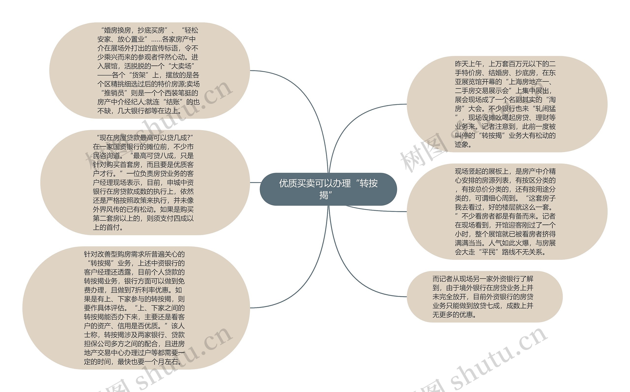 优质买卖可以办理“转按揭”