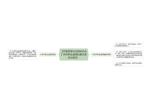 【药事管理与法规知识点】药学职业道德的基本原则与规范！