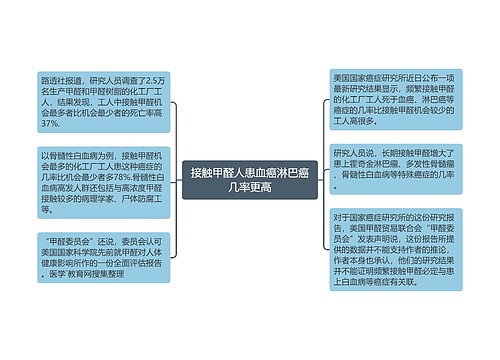 接触甲醛人患血癌淋巴癌几率更高