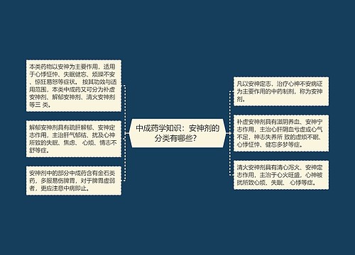 中成药学知识：安神剂的分类有哪些？