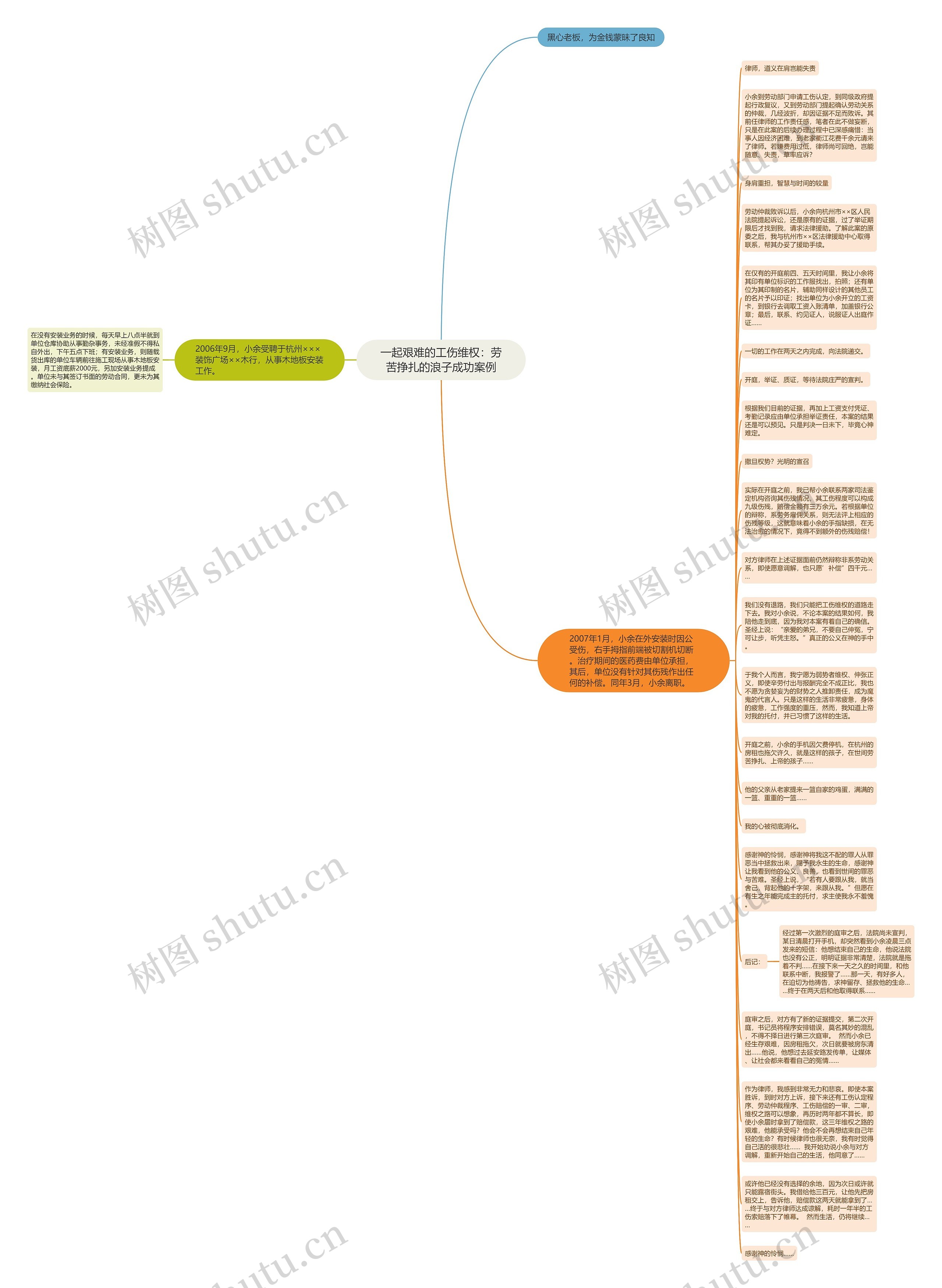 一起艰难的工伤维权：劳苦挣扎的浪子成功案例思维导图