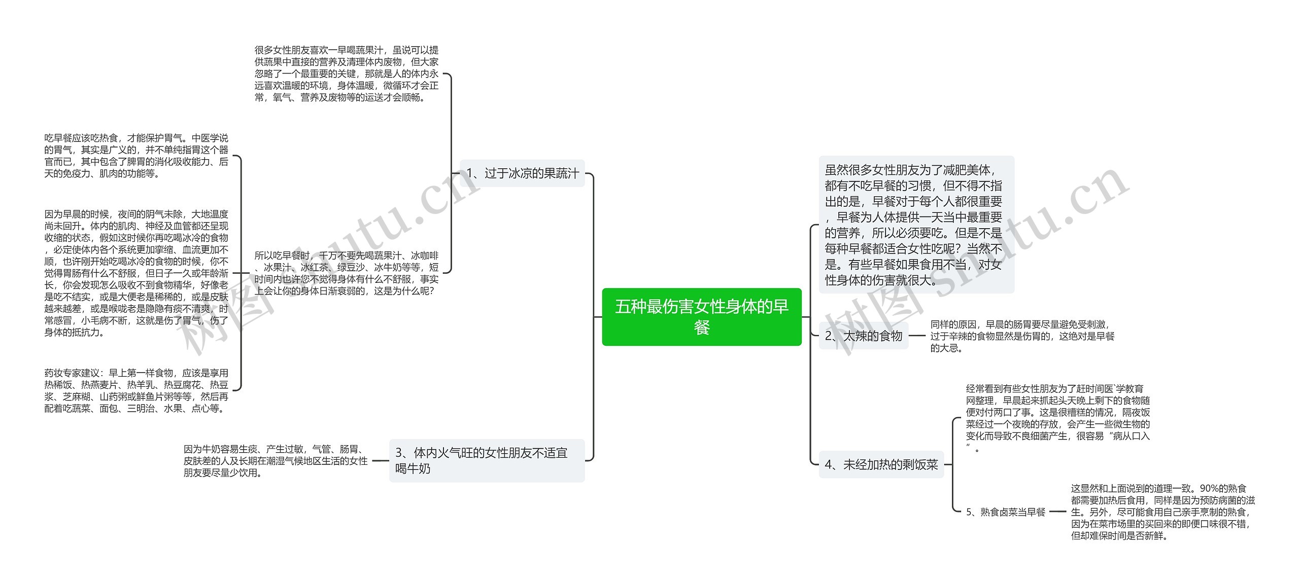 五种最伤害女性身体的早餐思维导图