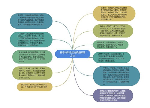 春季传染性疾病传播预防方法