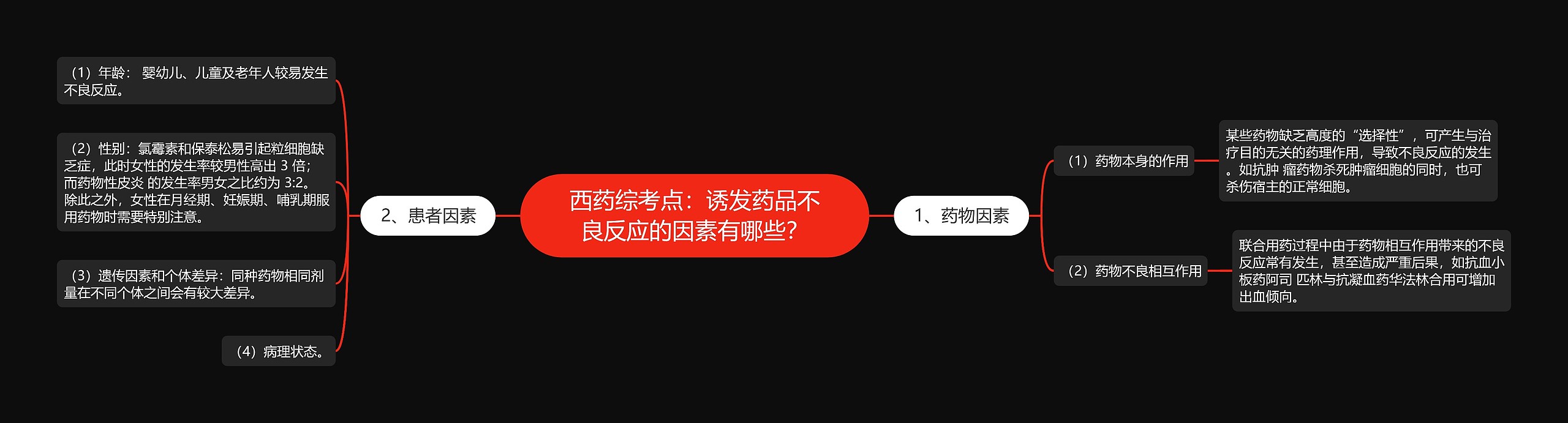 西药综考点:诱发药品不良反应的因素有哪些? 西药综考点:诱发药品不良反应的因素有哪些?