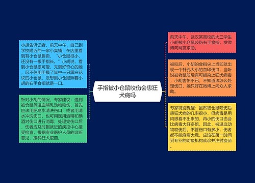 手指被小仓鼠咬伤会患狂犬病吗