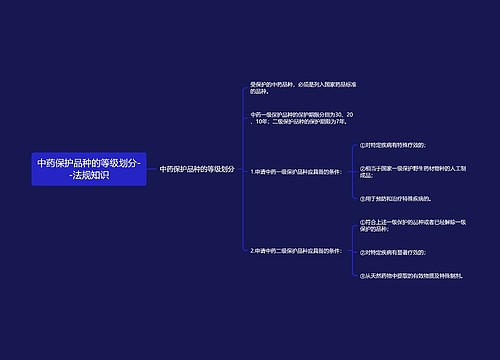 中药保护品种的等级划分--法规知识