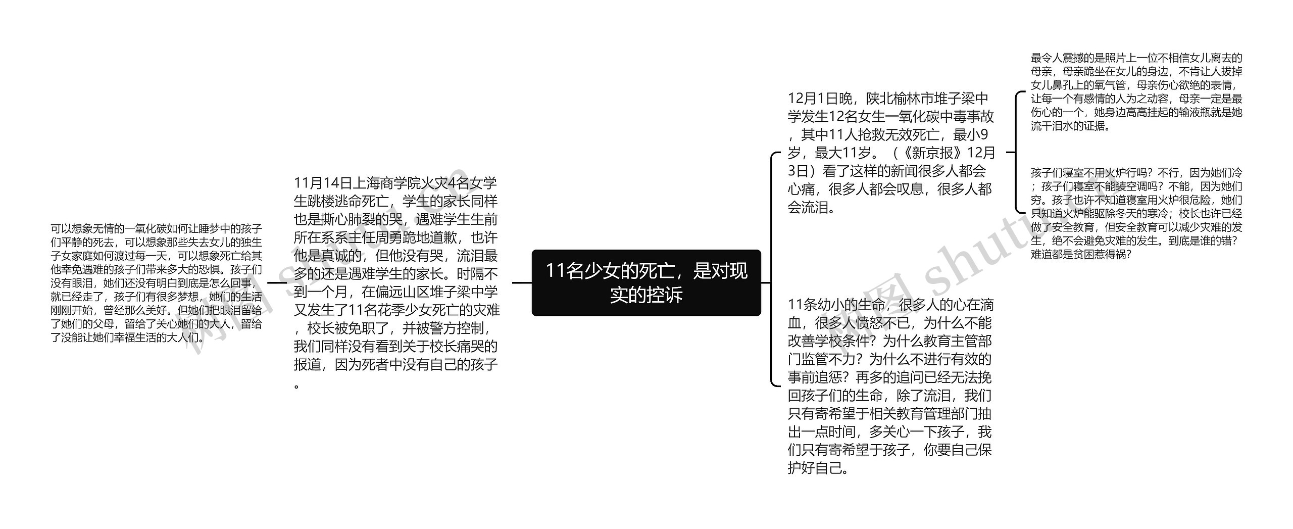 11名少女的死亡，是对现实的控诉思维导图