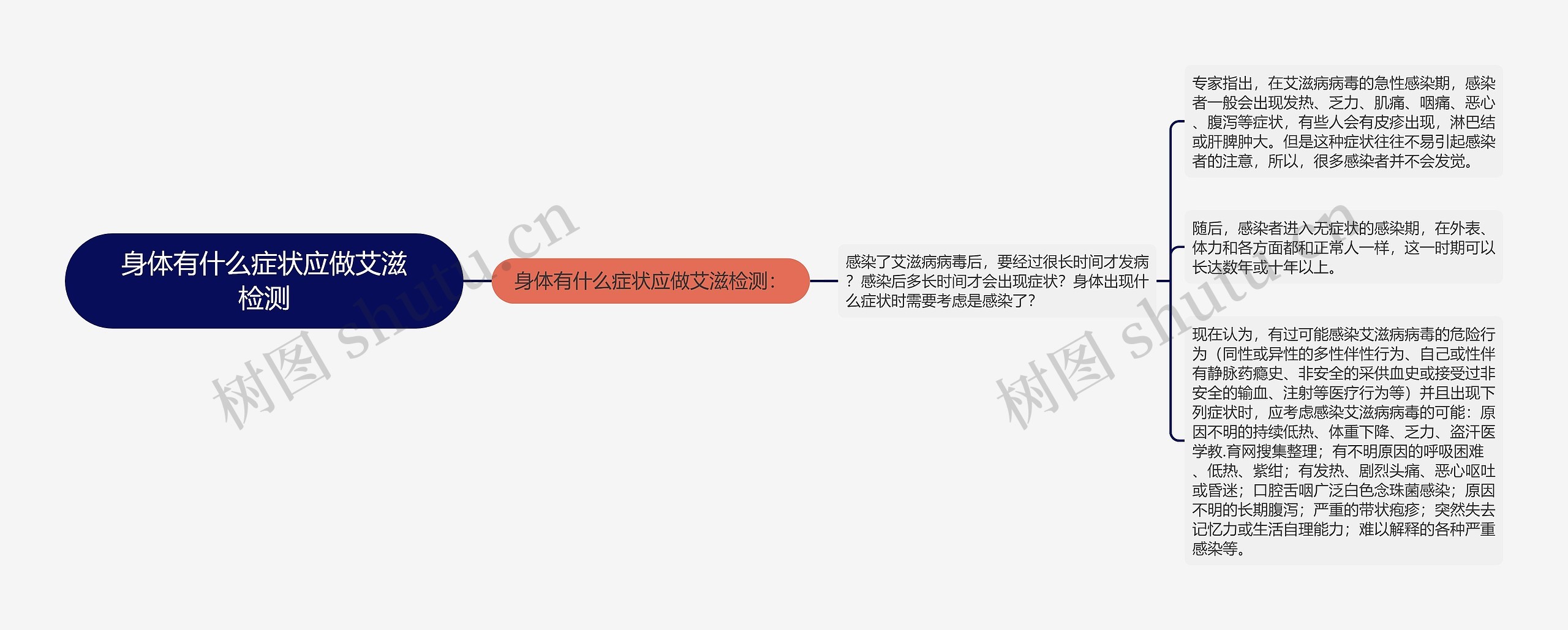 身体有什么症状应做艾滋检测 身体有什么症状应做艾滋检测