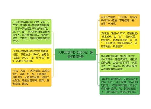 《中药药剂》知识点：黑膏药的制备