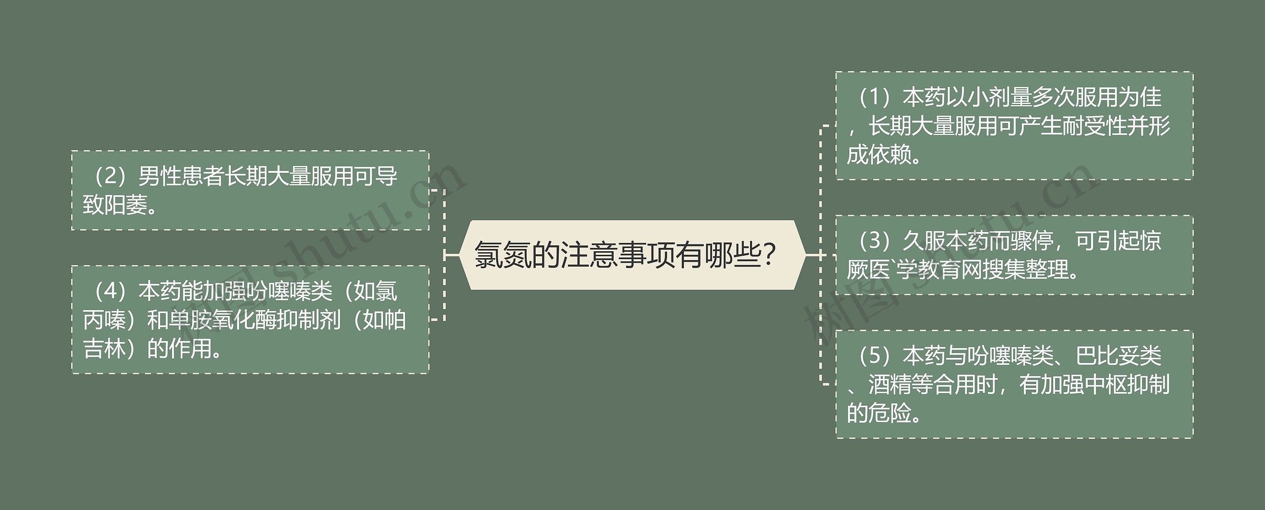 氯氮的注意事项有哪些? 氯氮的注意事项有哪些?