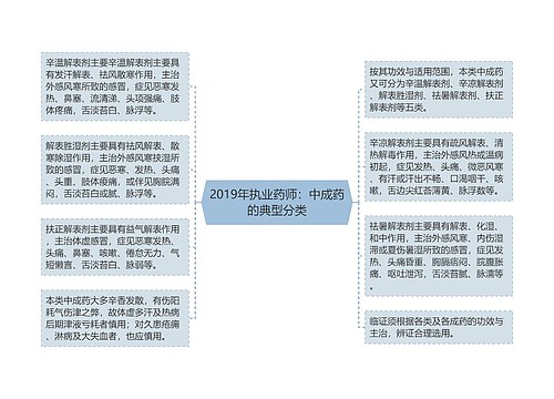 2019年执业药师：中成药的典型分类